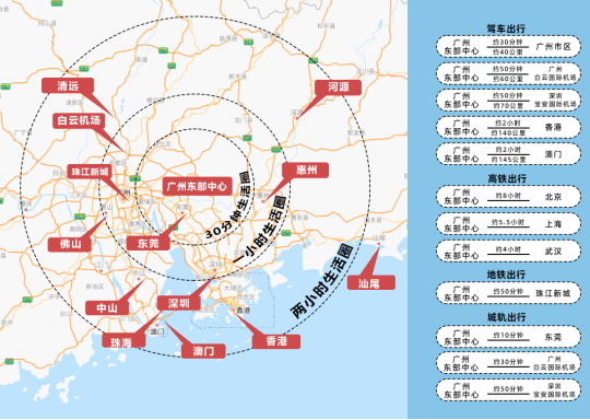 9条轨道贯通,现代服务业聚集!广州东部交通枢纽中心商务区来了!