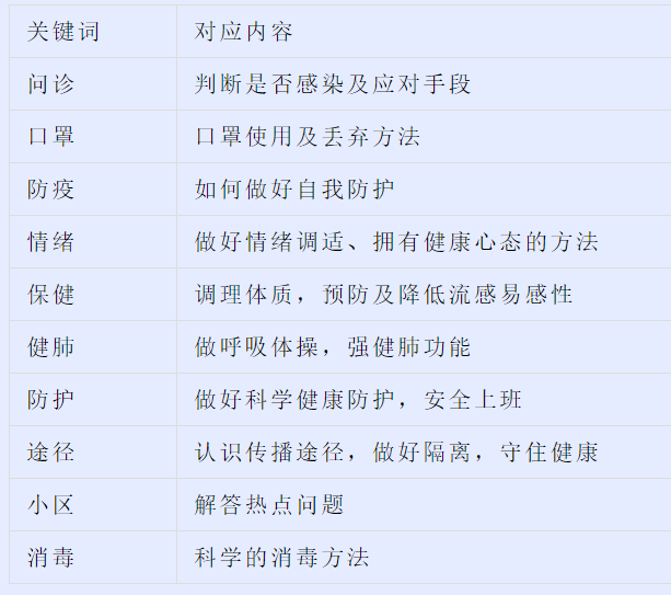 微信截图_20200205204410