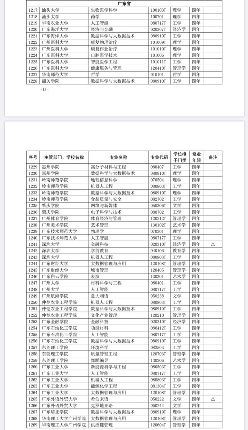今年广东高校新增这些本科专业 有你 心水 的吗