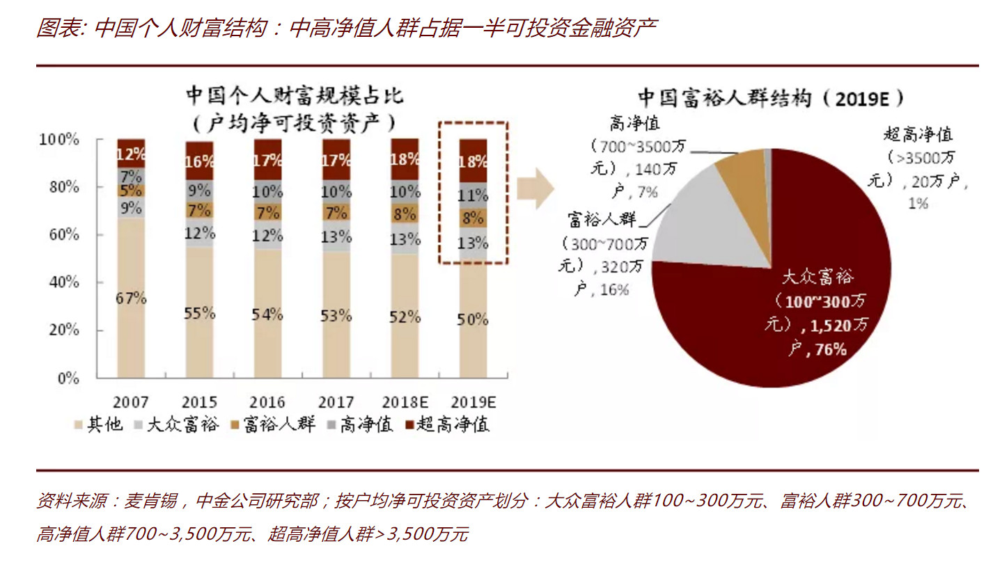 资管行业