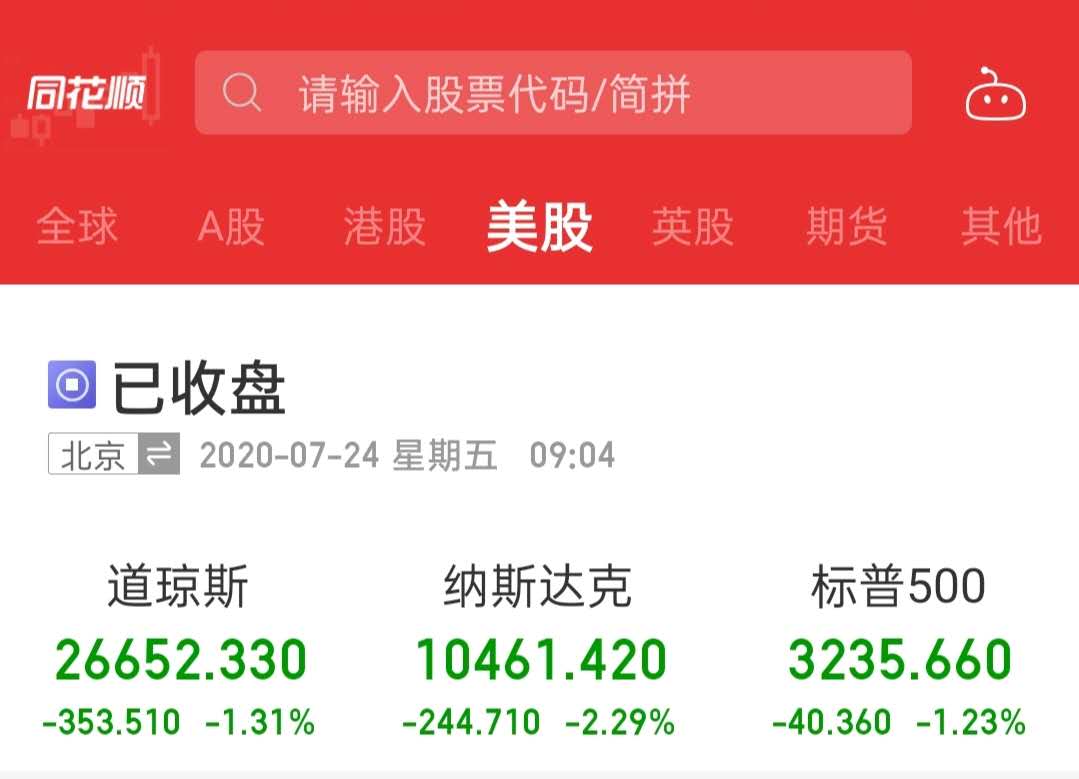 今日股市分析】纳指跌超2%，纽约金价逼近1900美元