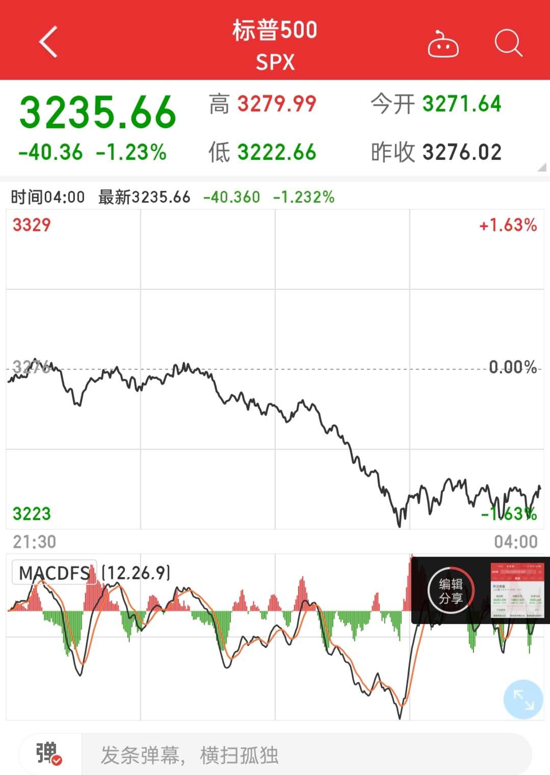 今日股市分析】纳指跌超2%，纽约金价逼近1900美元