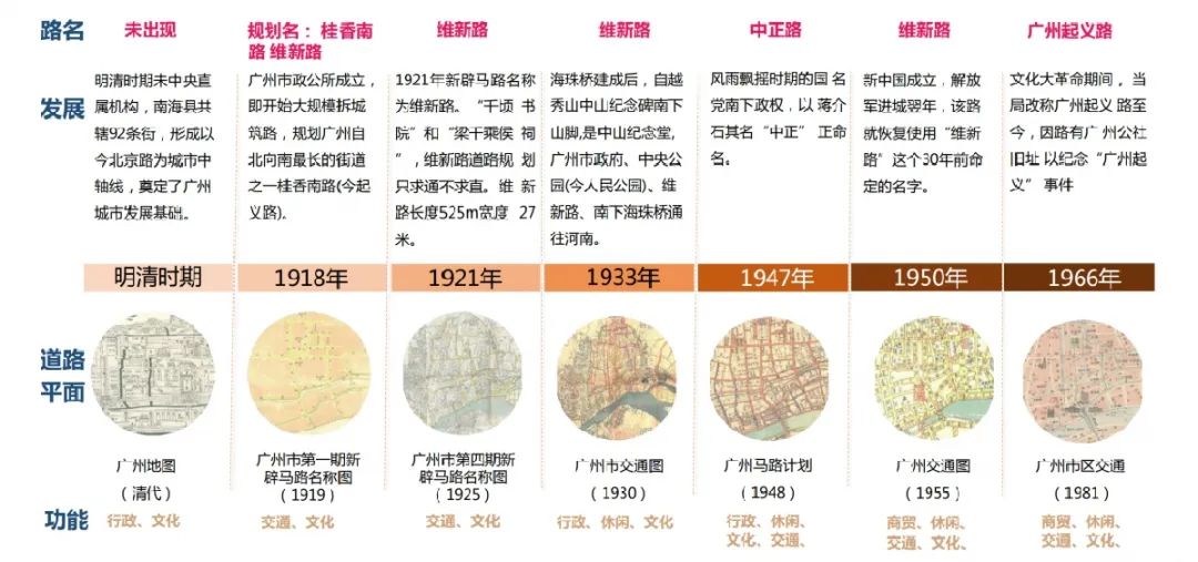 包组一 精品珠江文化长廊(越秀区段)总体设计与设计咨询(汇报PPT)_16.png