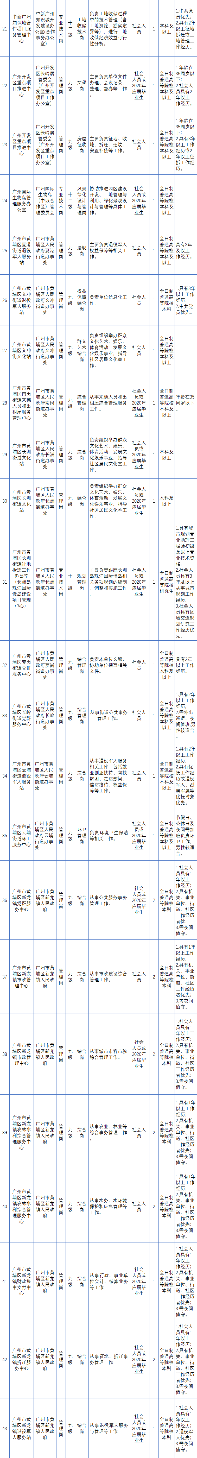 全部有编 黄埔招聘49名事业单位工作人员 应届毕业生 社会人员均可报考