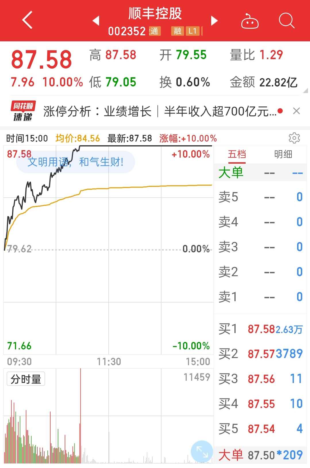 顺丰再涨停 市值达3991亿,这背后逻辑是啥?
