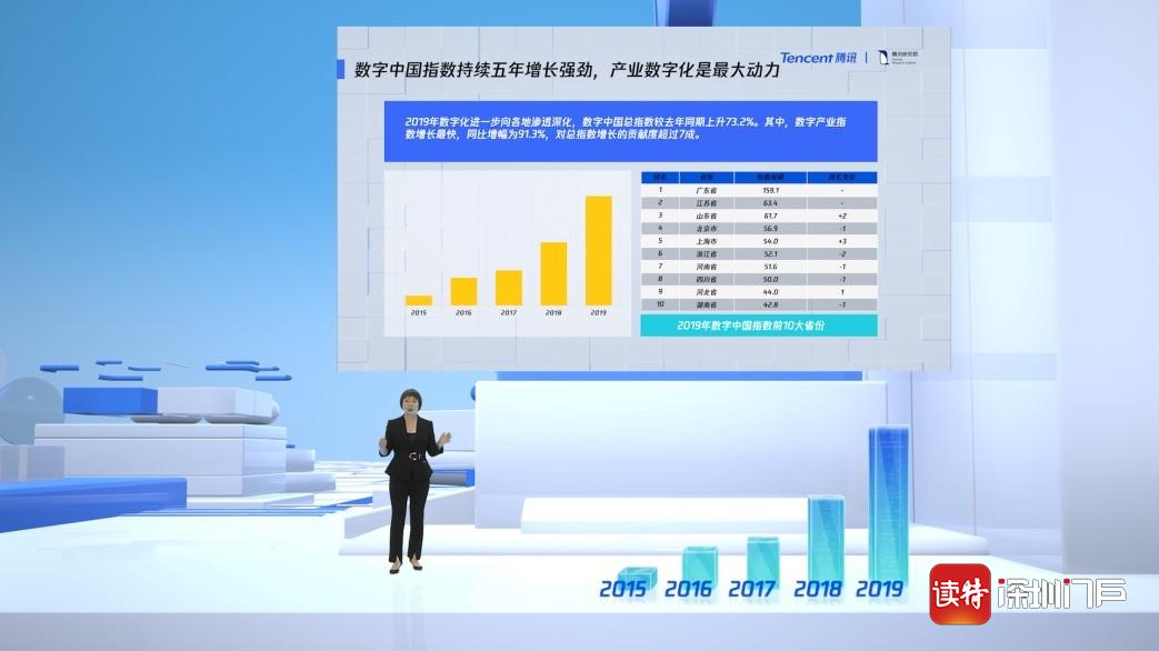 数字中国指数报告 重磅发布 深圳 广州双核城市数字化程度最高
