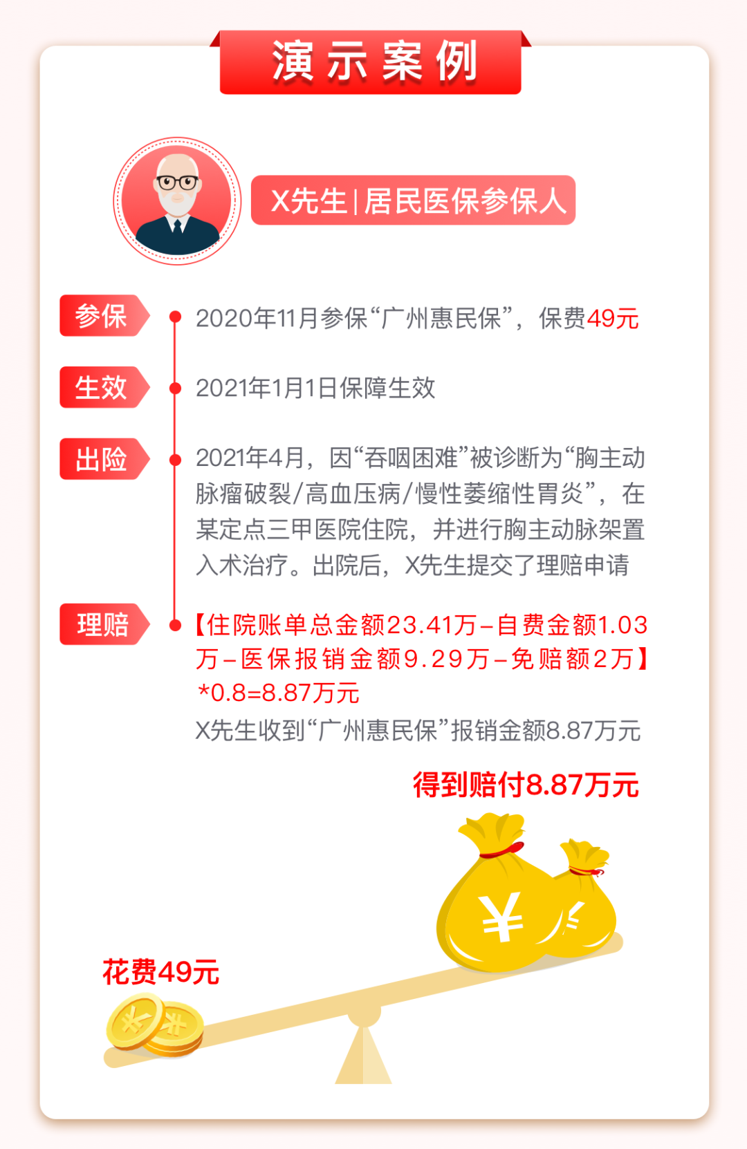 广州惠民保正式上线!价格49元不变,最高报销200万