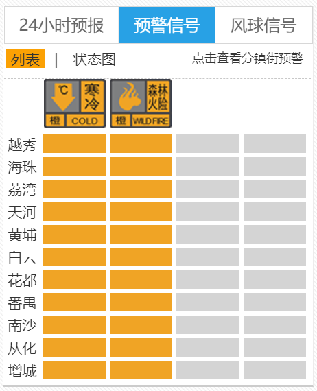 红色预警和橙色预警_橙色预警和红色预警哪个厉害_橙色预警漫才组合介绍