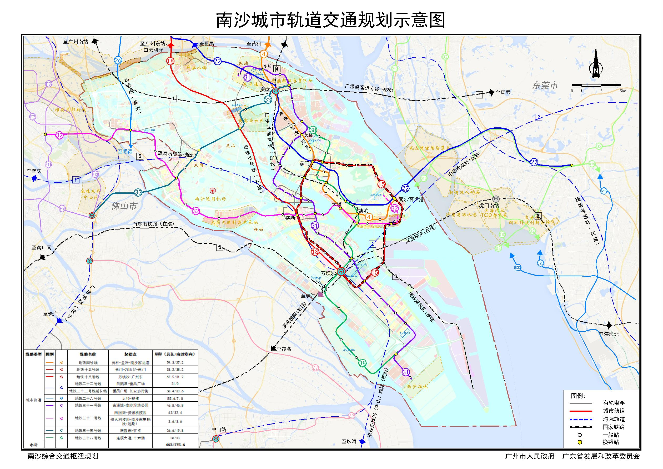 两高铁连接深圳!2021年,广州南沙南沙综合交通枢纽规划印发