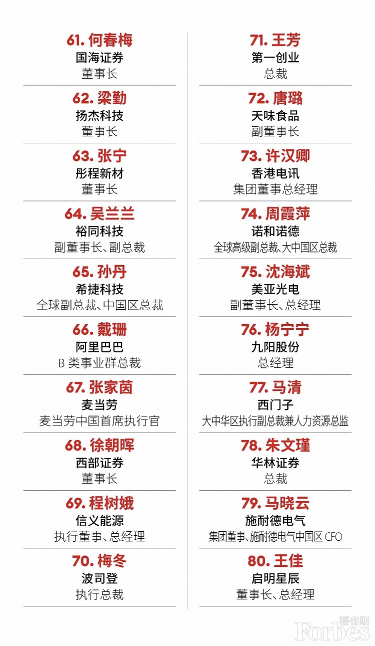 福布斯中国发布2021年度中国杰出商界女性榜,广东3人跻身榜单前5位