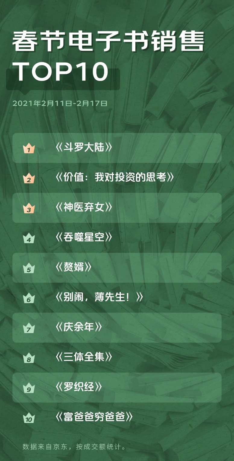 关于销售的书籍排名