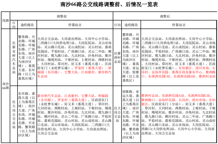 文/广州日报新花城记者:耿旭静 董业衡  广州日报新花城编辑:董业衡