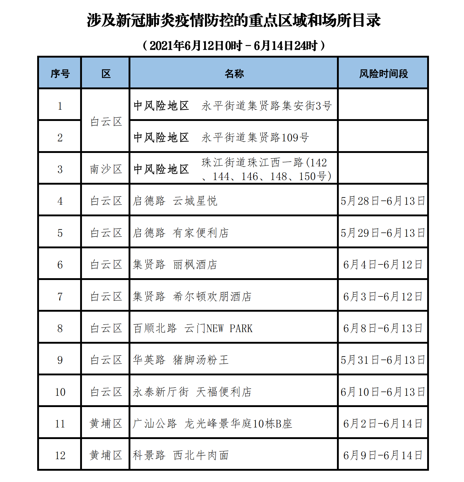 2021新冠流调表图片