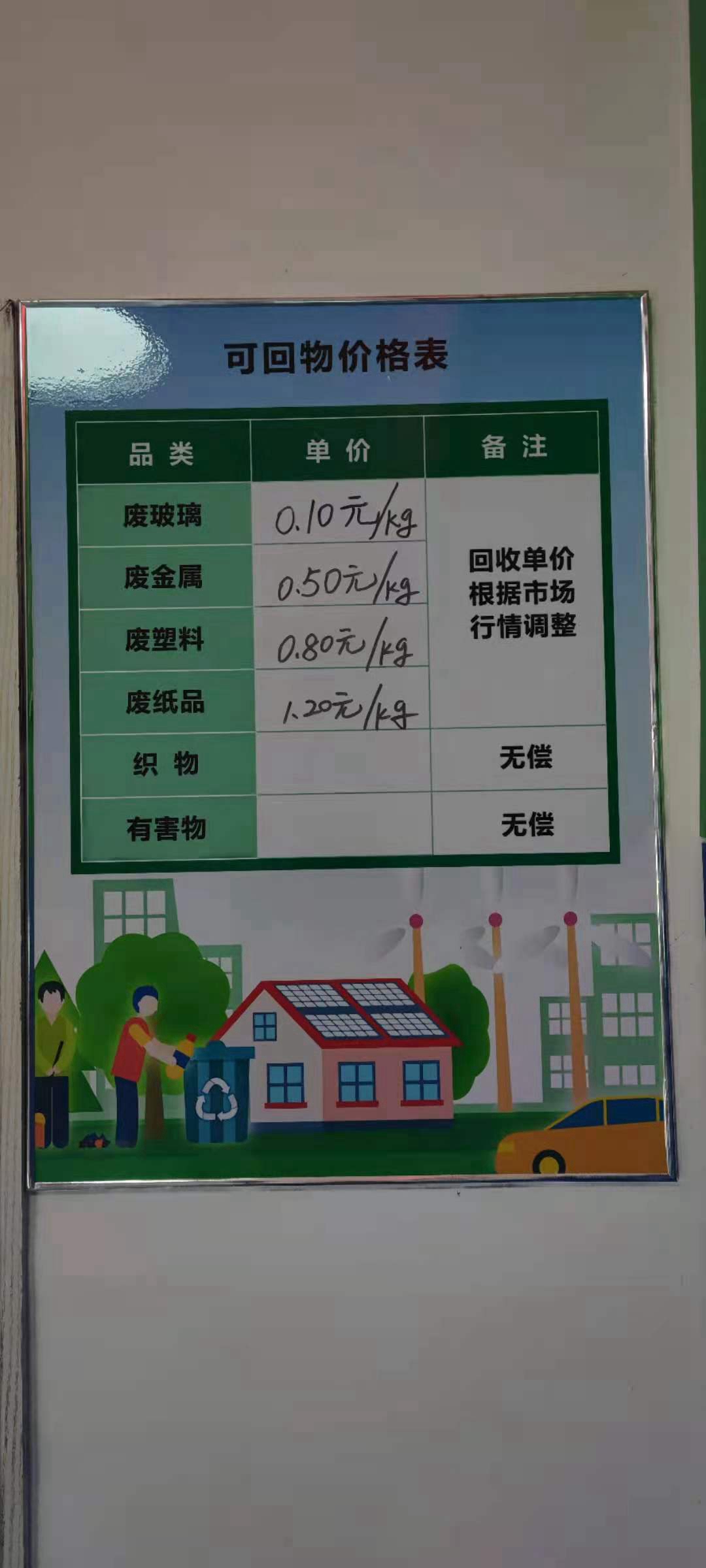 07.墙上可回收物价目表一目了然,品类齐全,包括废玻璃、废金属、废纸皮、废塑料、织物等。