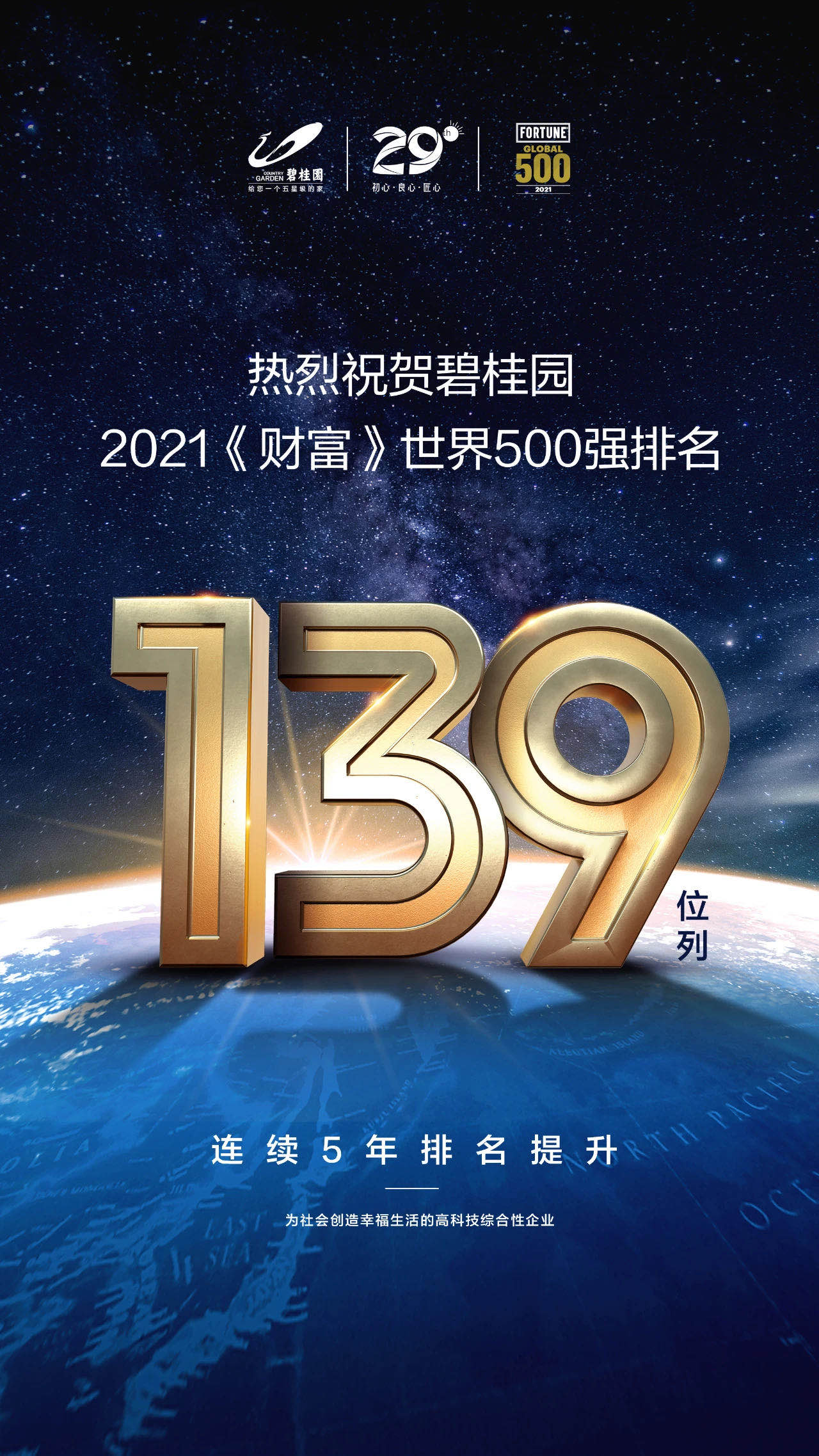 快讯!2021"世界500强"出炉,碧桂园,美的再次强势登榜