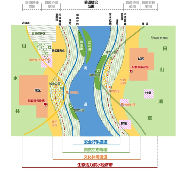 构建三道一带白云区碧道建设规划及方案出炉