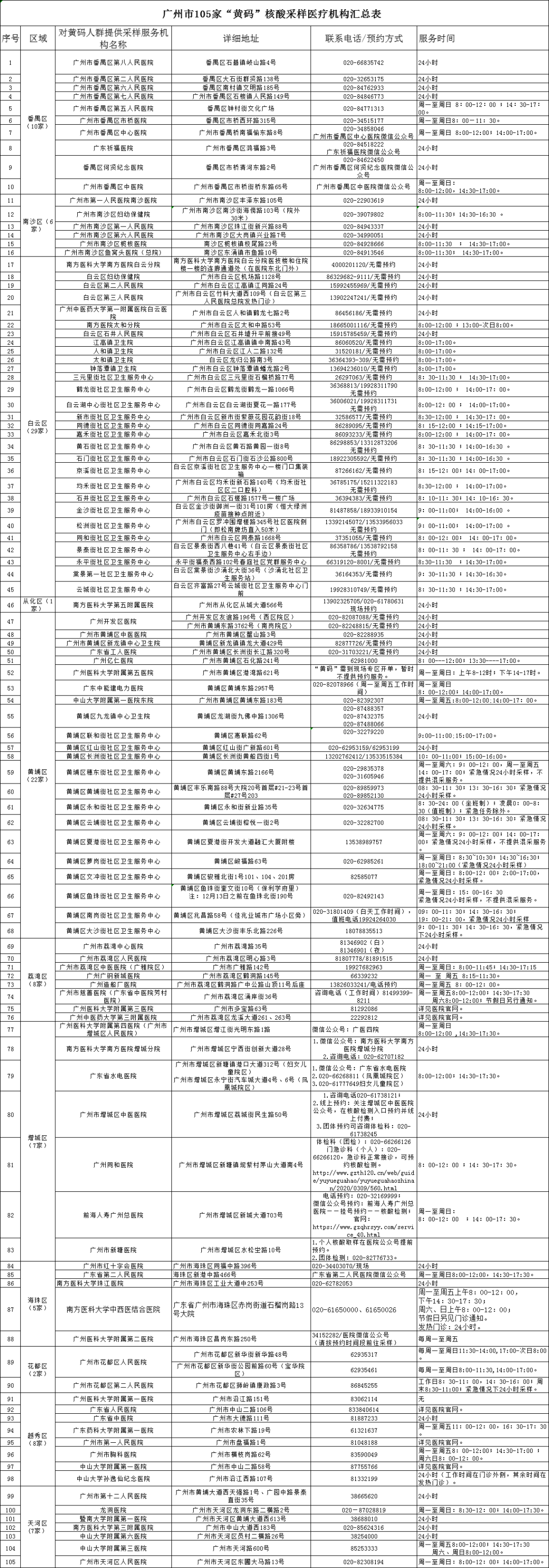 黄码-全.png 图片