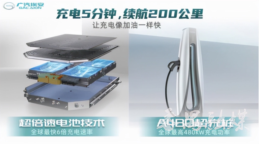 广汽埃安电池试制线正式开建 加速构建强大的电池自研能力