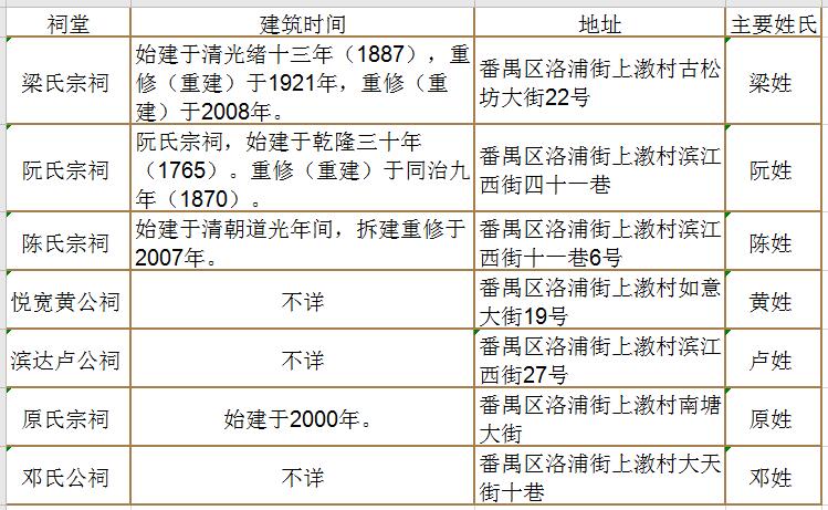 QQ截图20220406132126