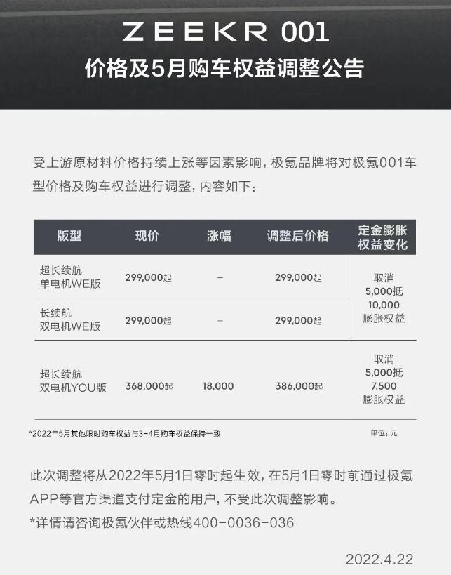 最高涨2.5万元,极氪从5月1日起上调001售价