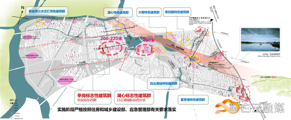 特色建筑群体系