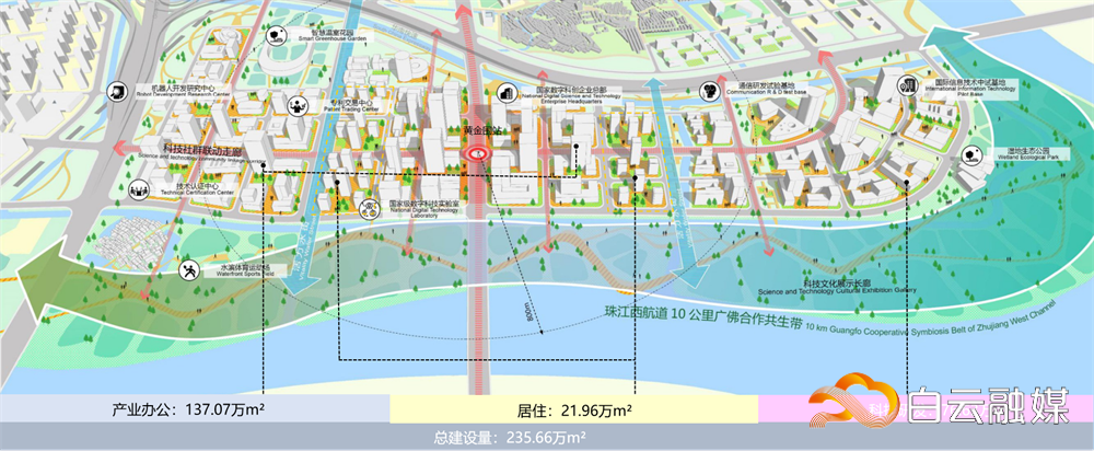 黄金围西区功能分析图
