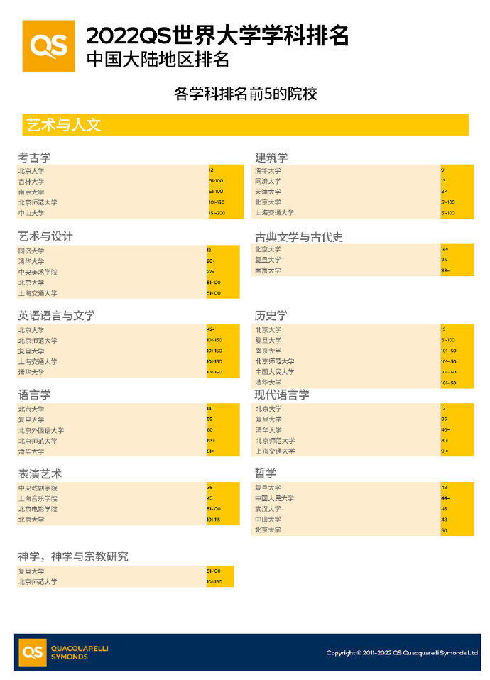 人大等多所名校退出国际大学排名 意味着啥