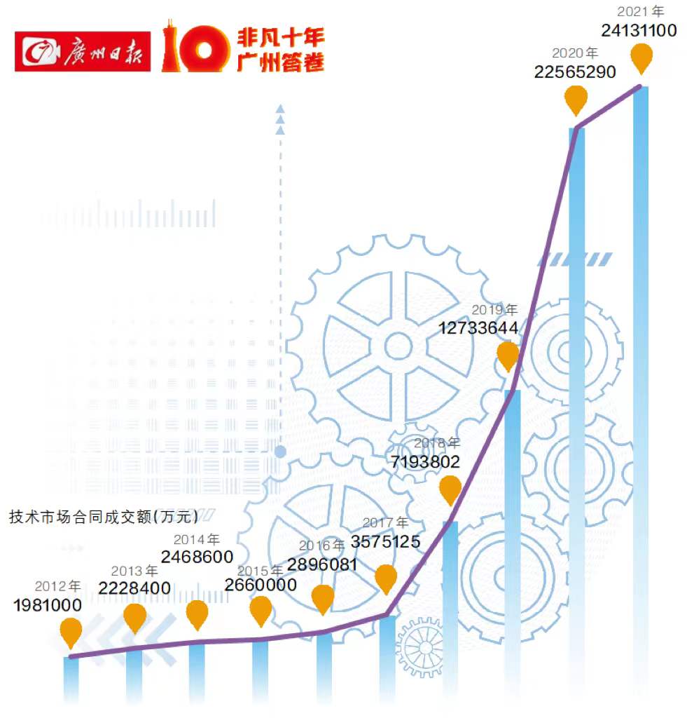 广州德赛科技 从借款起家到迈向千亿!德赛集团见证惠州40年工业发展史