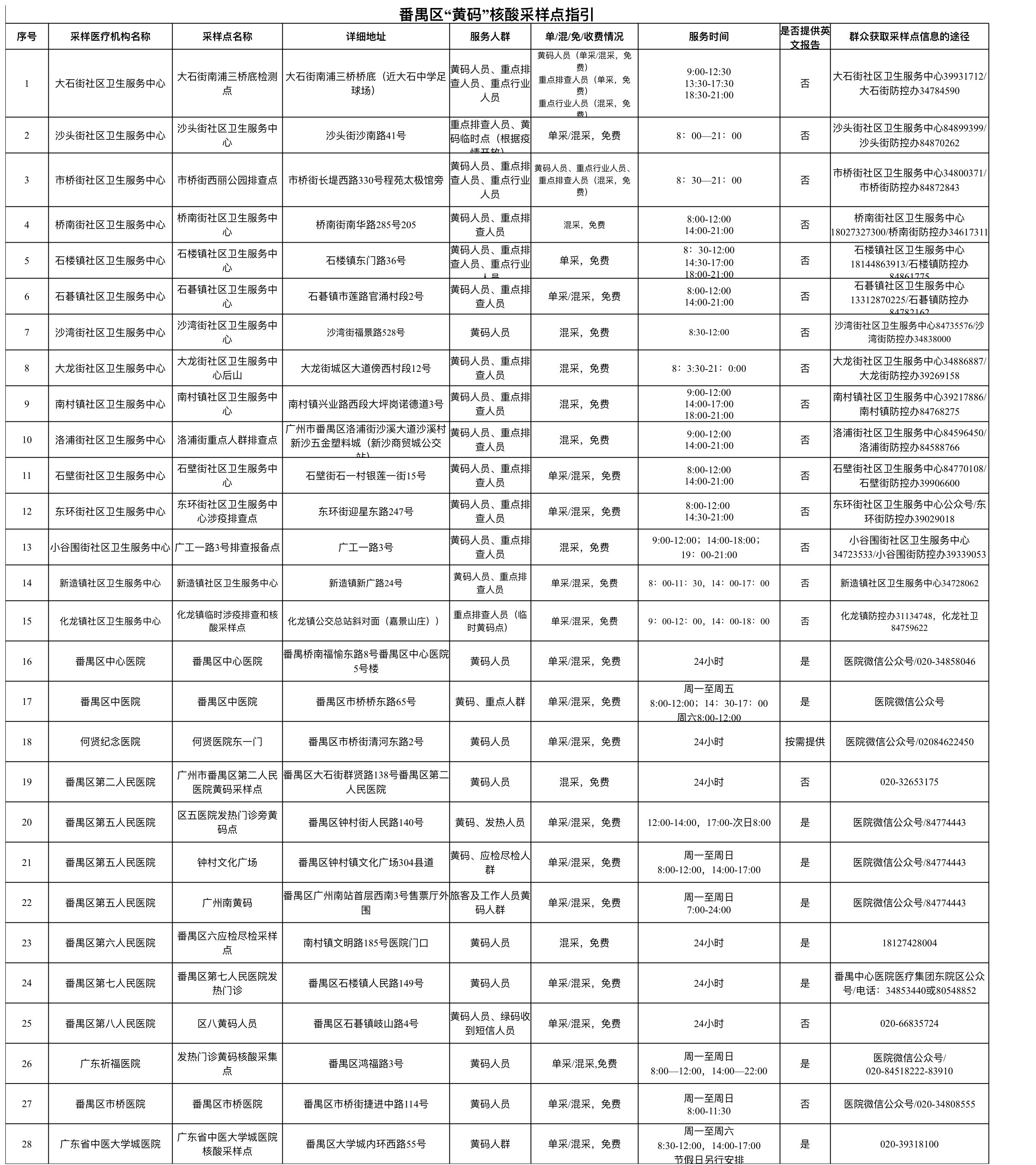 QQ图片20221205131102