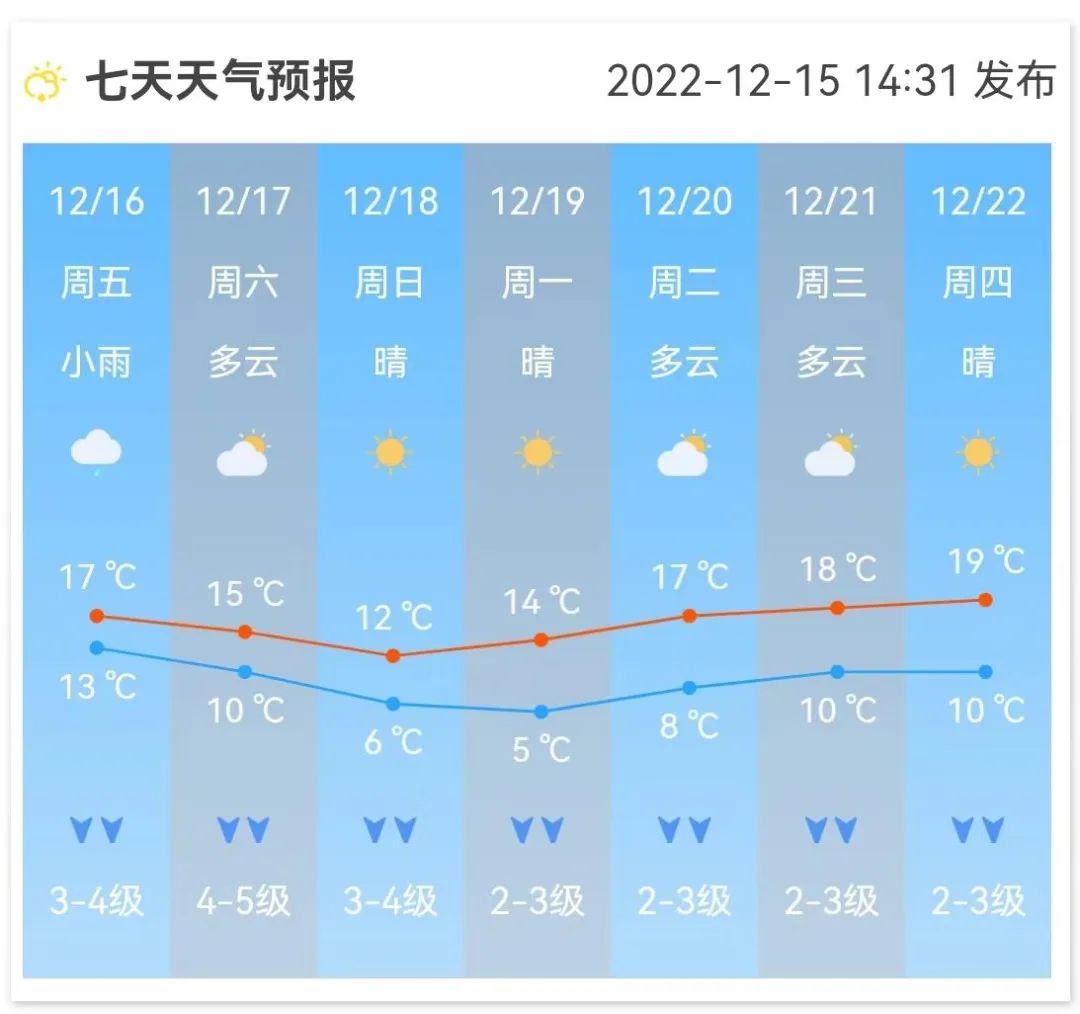长沙周末将迎来低温雨雪天气 - 长沙 - 新湖南