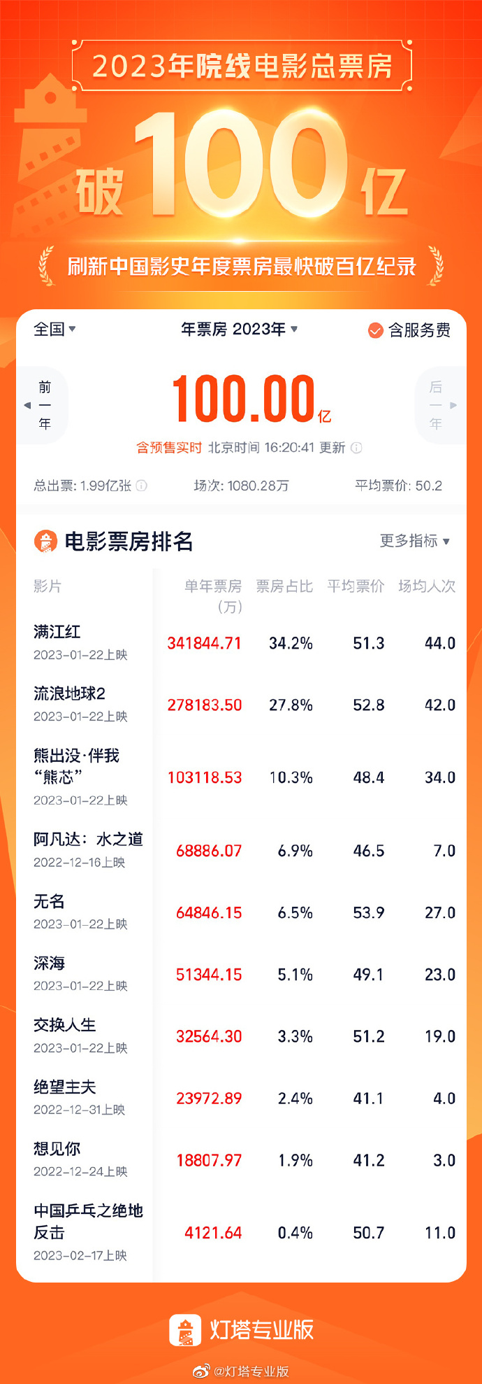 《野孩子》领衔2024年中秋档，全国电影票房达3.89亿,中秋档电影票房,国产影片市场,观影人次统计,热门电影排行榜,2024年中秋档票房,国内电影票房分析,第1张