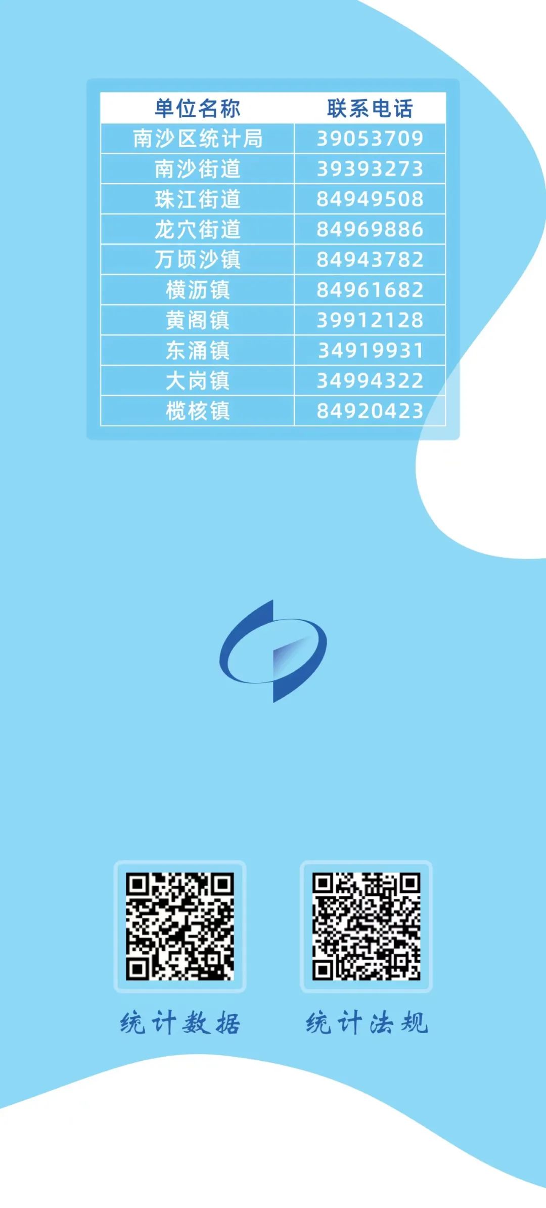 第五次全国经济普查来啦!8个知识点帮你答疑解惑