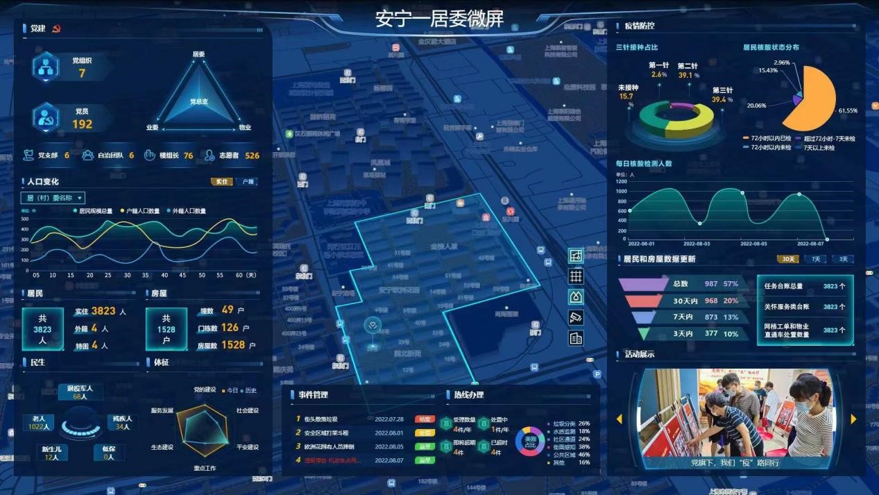 上海:数字化社区治理不再高高在上,基层社区工作由被动变主动
