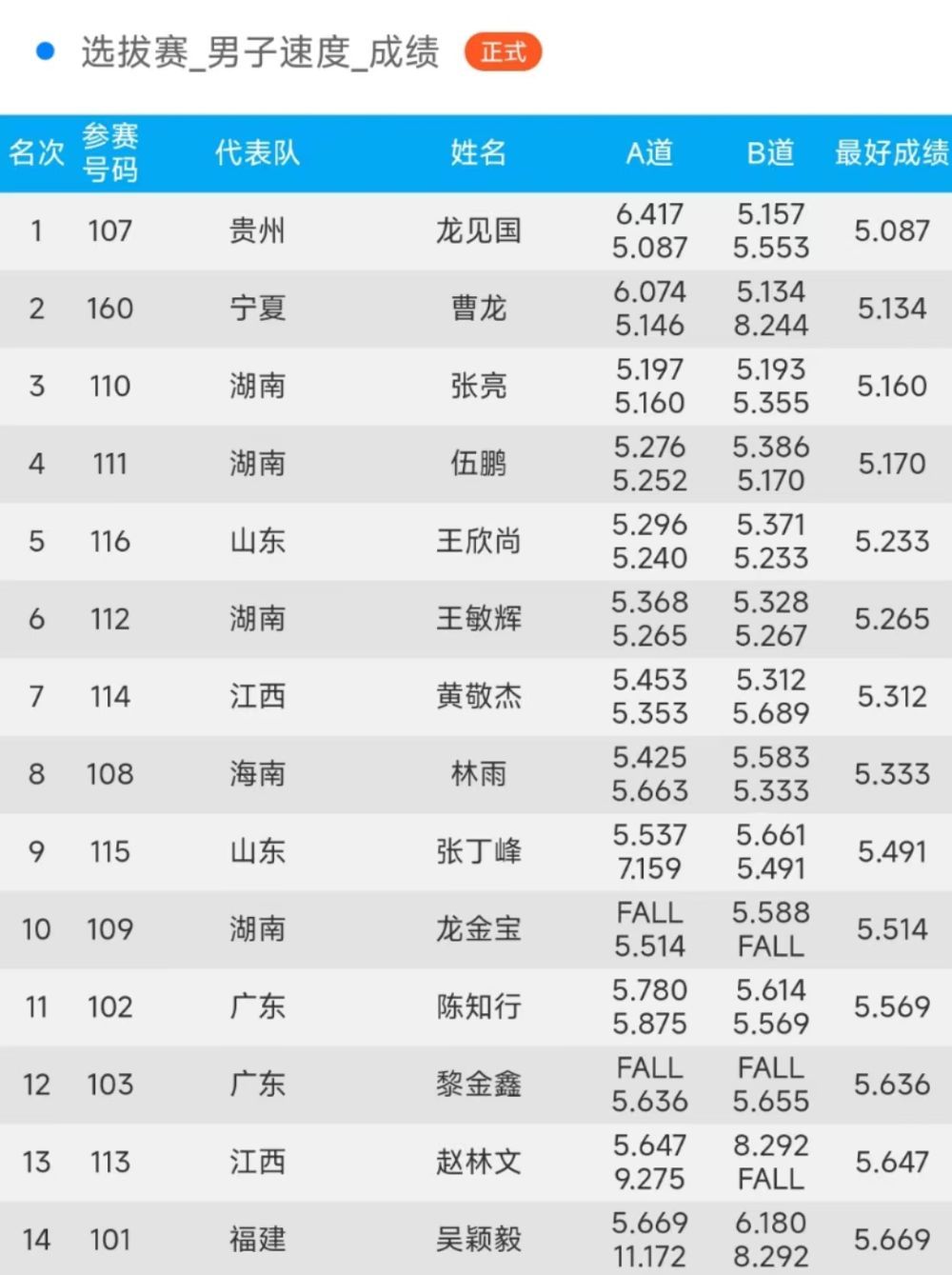 私服中的兄弟情深