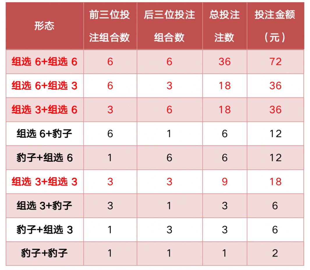 7星彩】快乐星期五！广东体彩200万元营销活动即将开启