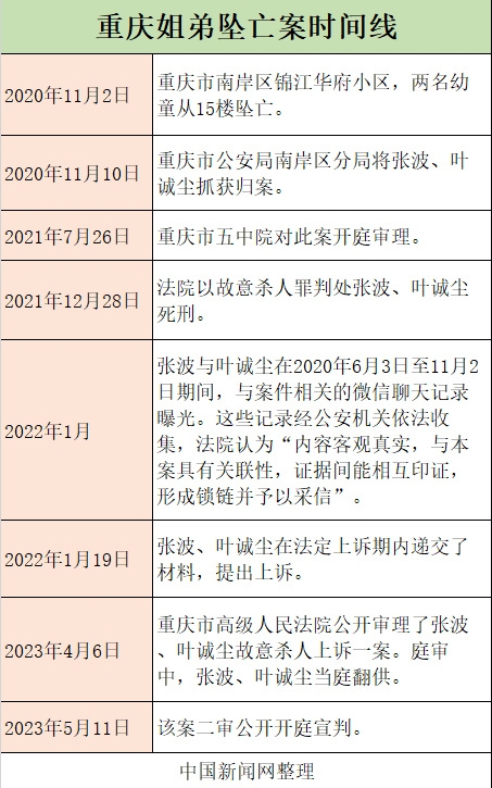 死刑！重庆姐弟坠亡案二审维持原判
