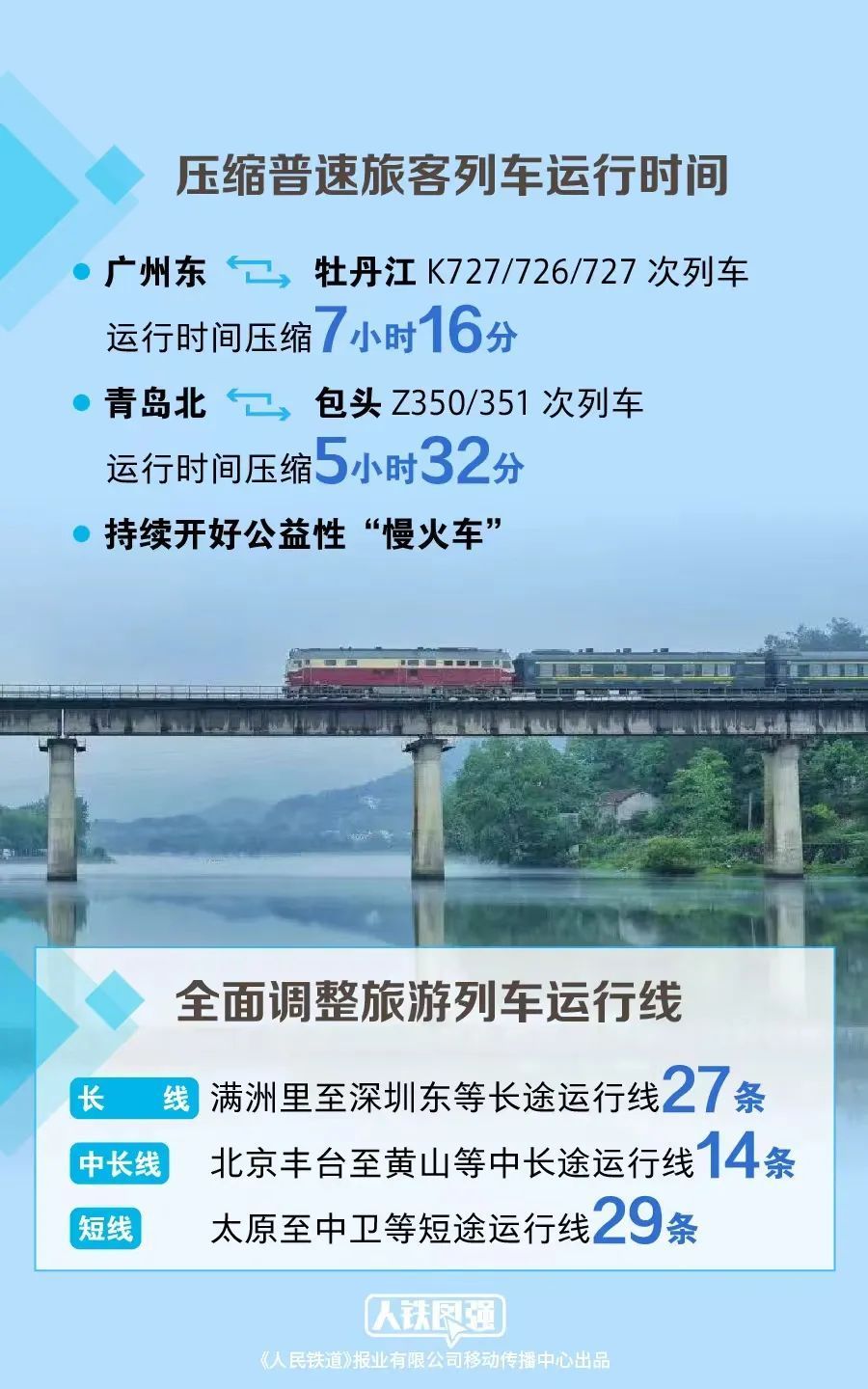全国铁路今日调图，增开旅客列车46列