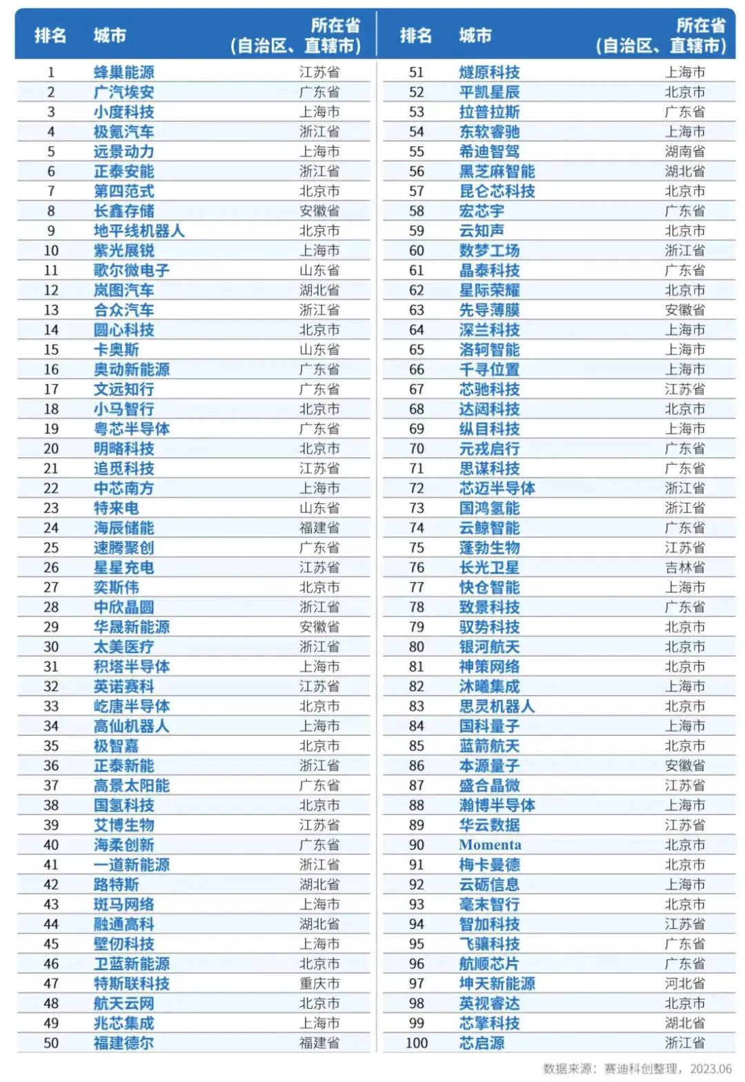 全国百强!广州高新区这些牛企上榜!
