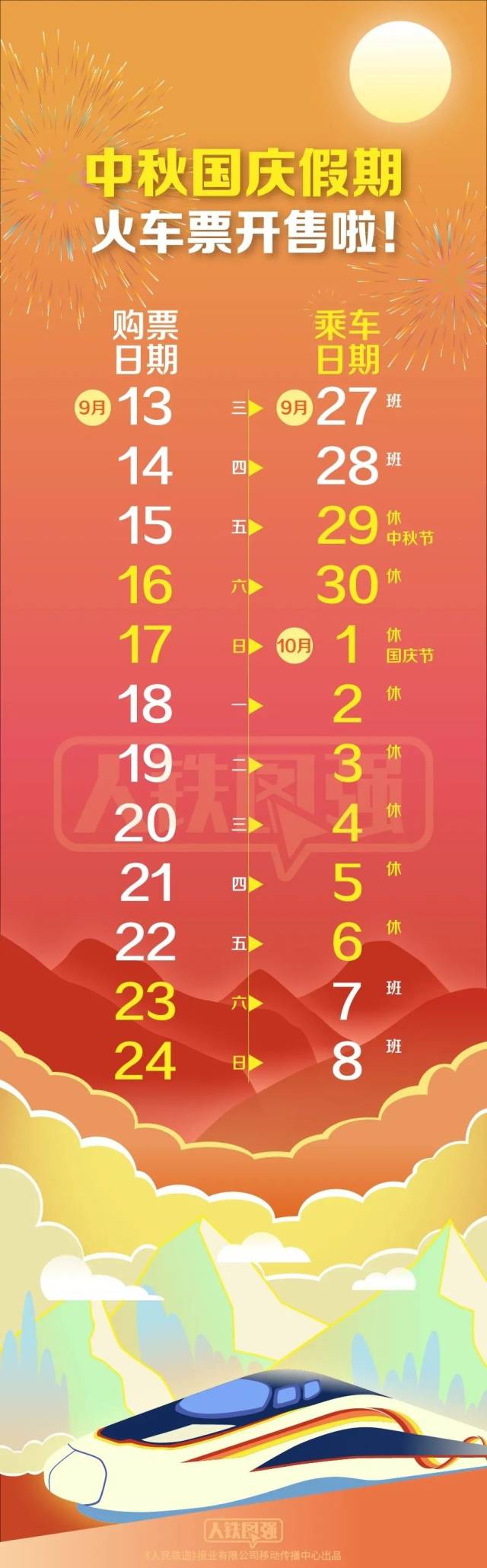 来源于铁路12306官方微信公号