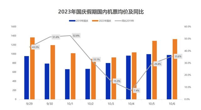 来源于“航班管家”