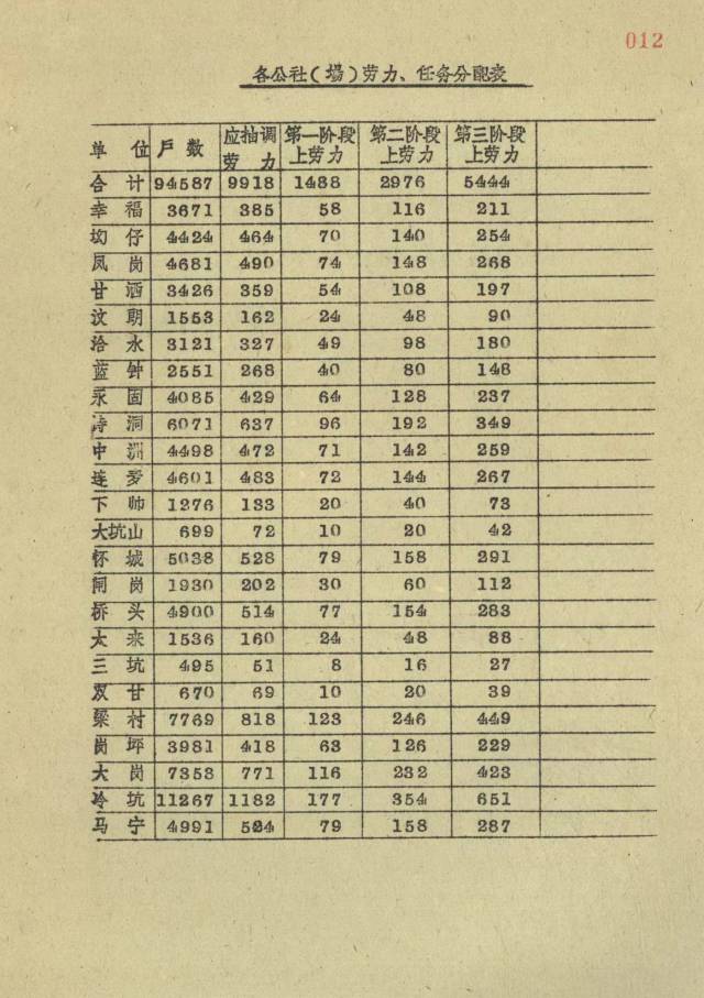 当年的岳山造林，靠的就是发动群众、全民参与。