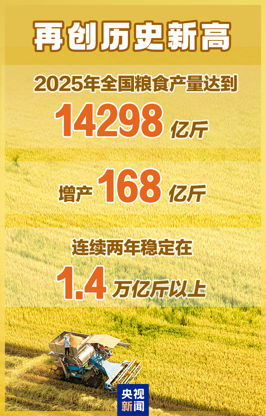 2025年粮食产量，再创历史新高！